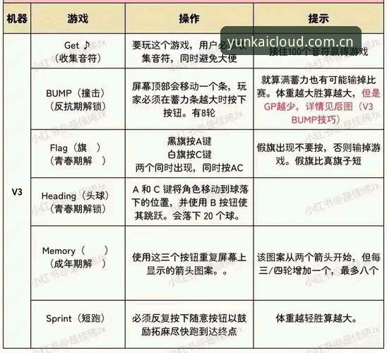 云开体育平台v3.0.0深度解析：从入门到进阶的全流程教程与用户实证