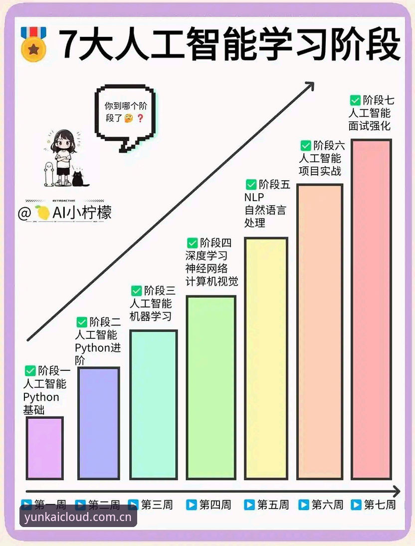 云开智趣之旅必备 云开智趣之旅必备:从入门到精通的深度解析