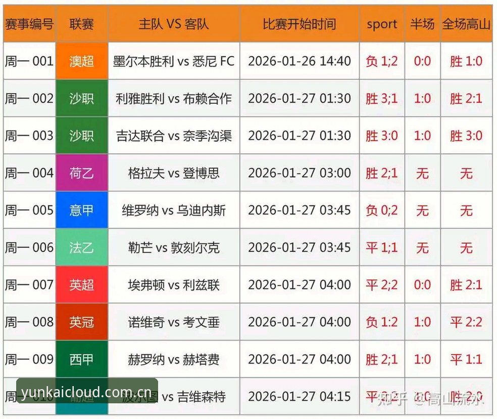 云开中国入口 中国足球反腐风暴深度评测:从禁足名单看行业重塑与云开体育平台的赛事价值
